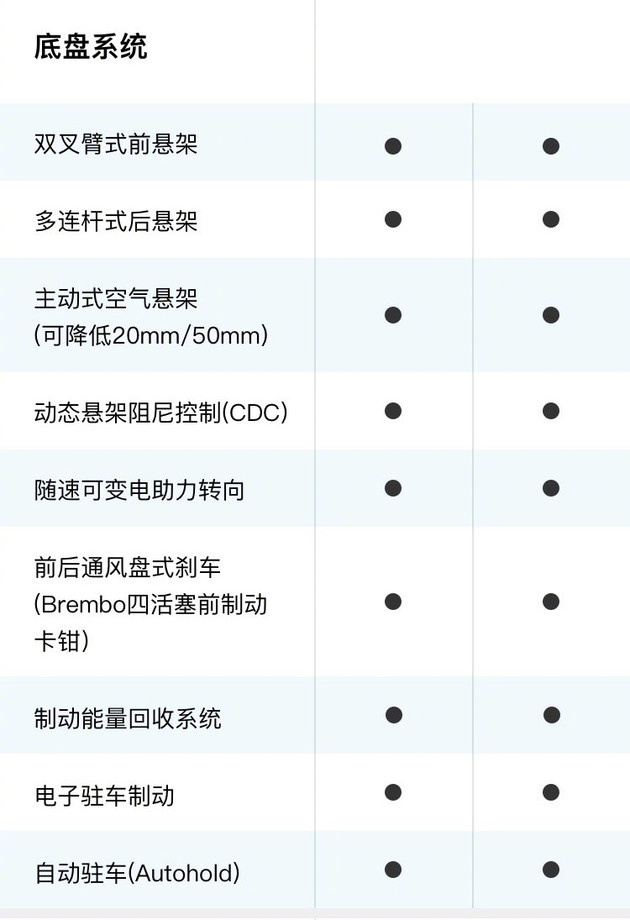 蔚来es8详细配置表公布 售44.8-54.8万元-新浪汽车
