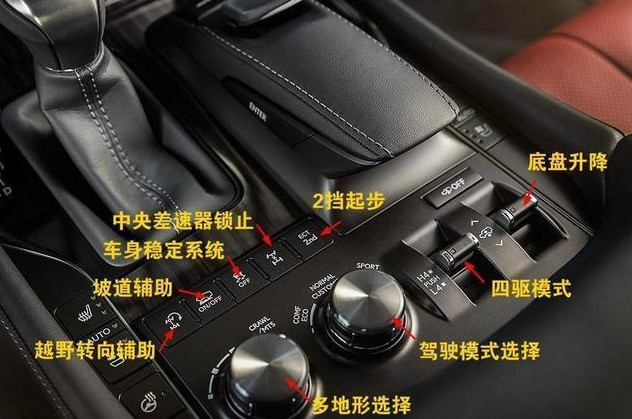 17款雷克萨斯lx570各种性能配置详细介绍