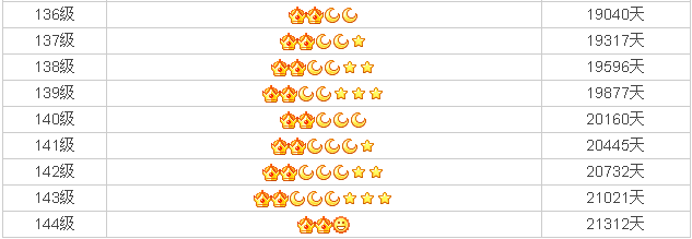 马化腾:qq推出17周年了,还记得自己qq的等级吗?