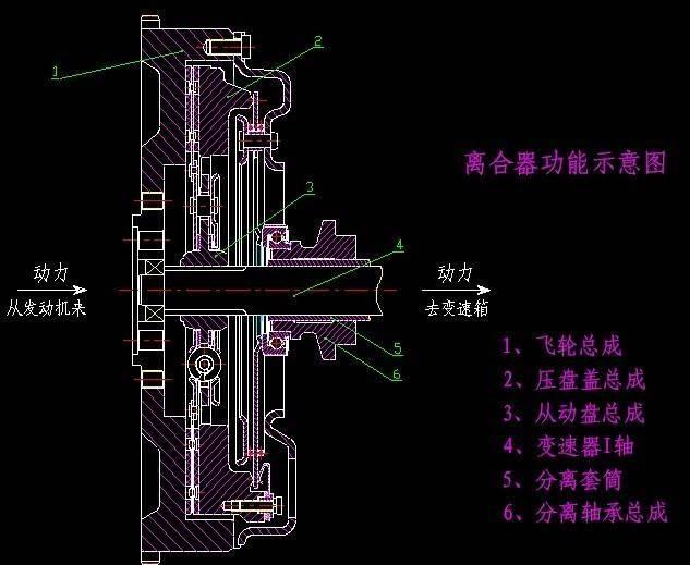 丨远景百科丨起步熄火的毛病还在犯看这里就搞定了