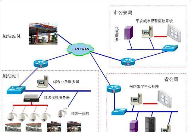 城市消防远程监控系统的重要性你知道吗?消防