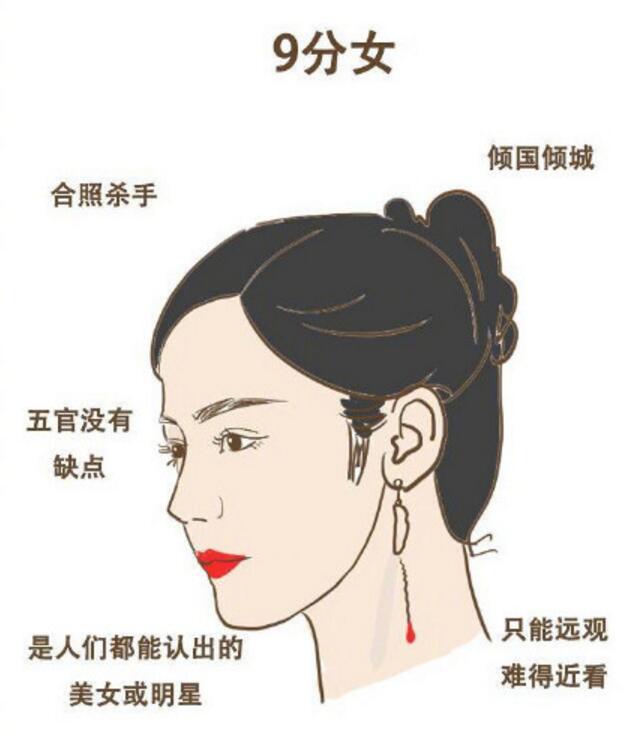 1-10分女生标准,你觉得能给自己打几分?最后那个十分我是非常服气的.