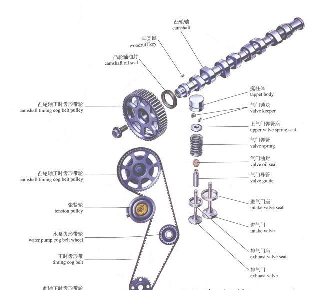 史上最牛图解汽车构造与原理系列四发动机整体构造图解