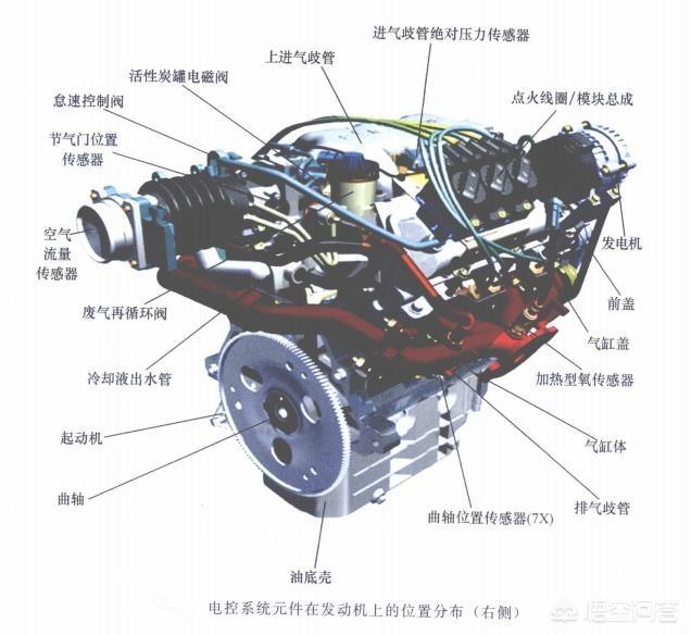 发动机上一共有多少传感器?
