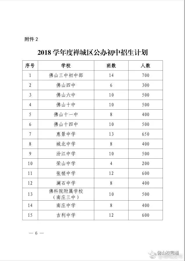 城北中学招生