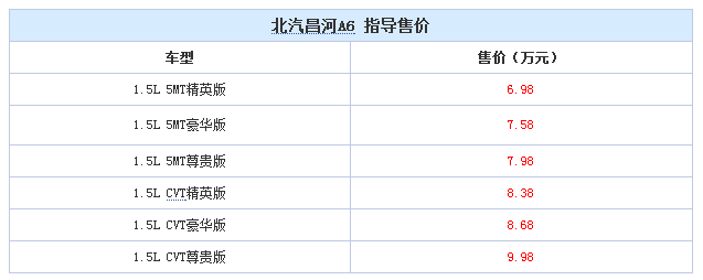 国产a6正式上市, 售价6.98万起