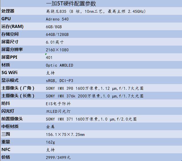 废话不多说,先来看看一加5t的基本参数配置怎么样吧!