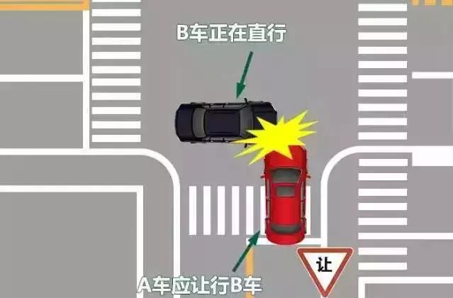 5种情况下直行必须让转弯,否则出事负全责