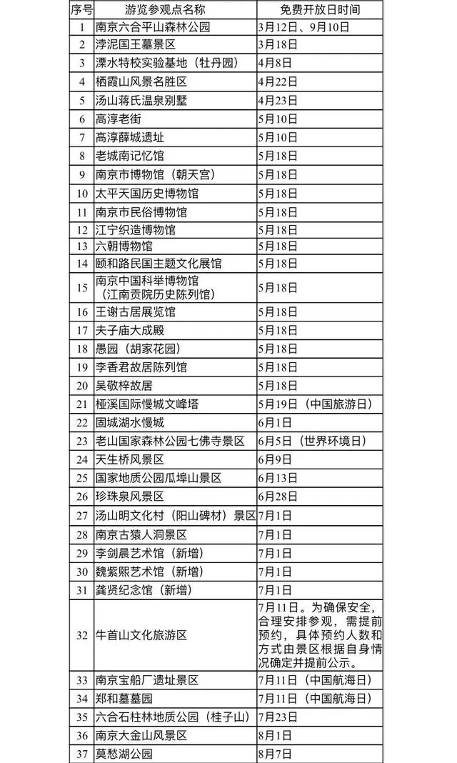 福利!南京46家景点免费开放日已确定!