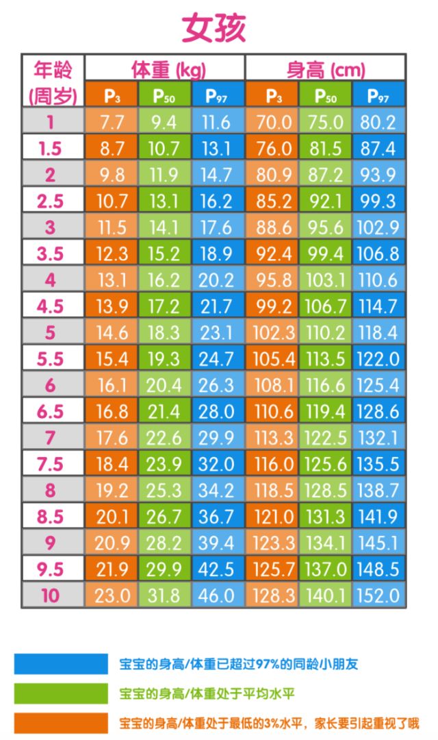 儿童体型瘦小真的只是随父母那么简单吗?
