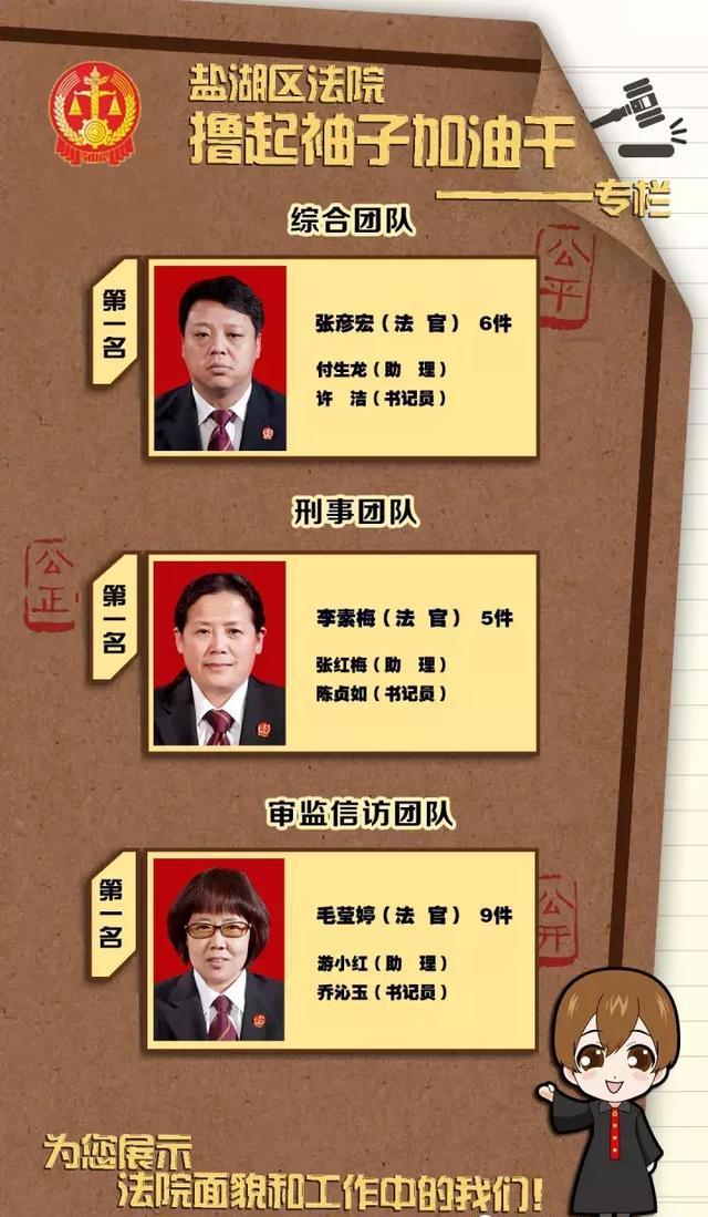 盐湖区法院2017.11.27--2017.12.3结案排行榜