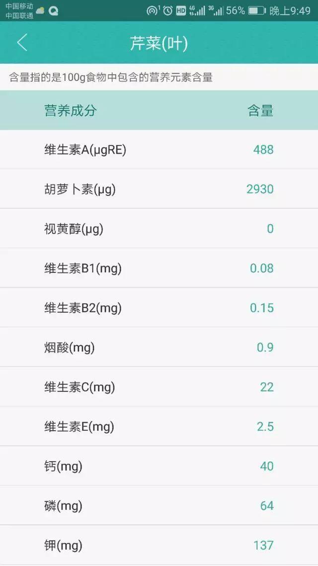 为什么吃芹菜不吃叶子?