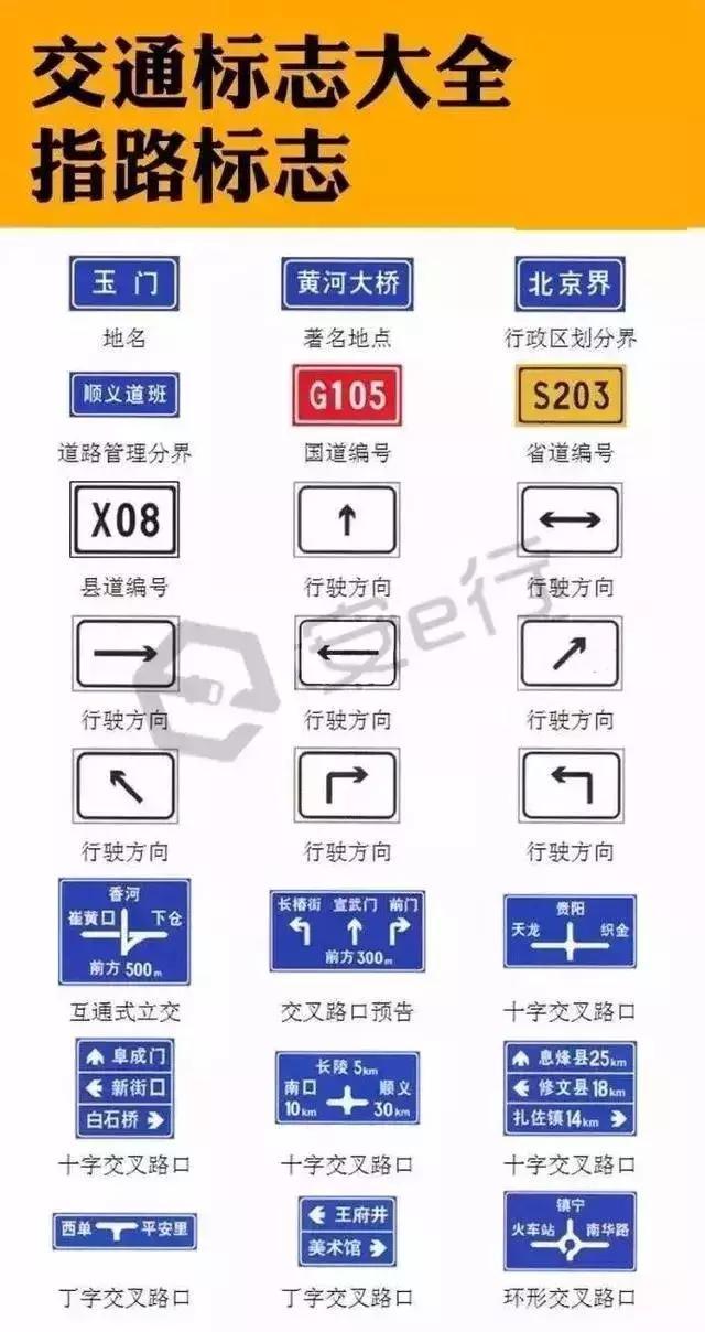 除了自身驾驶技术要好之外,对于路边各类的交通标识牌也应当了如指掌!