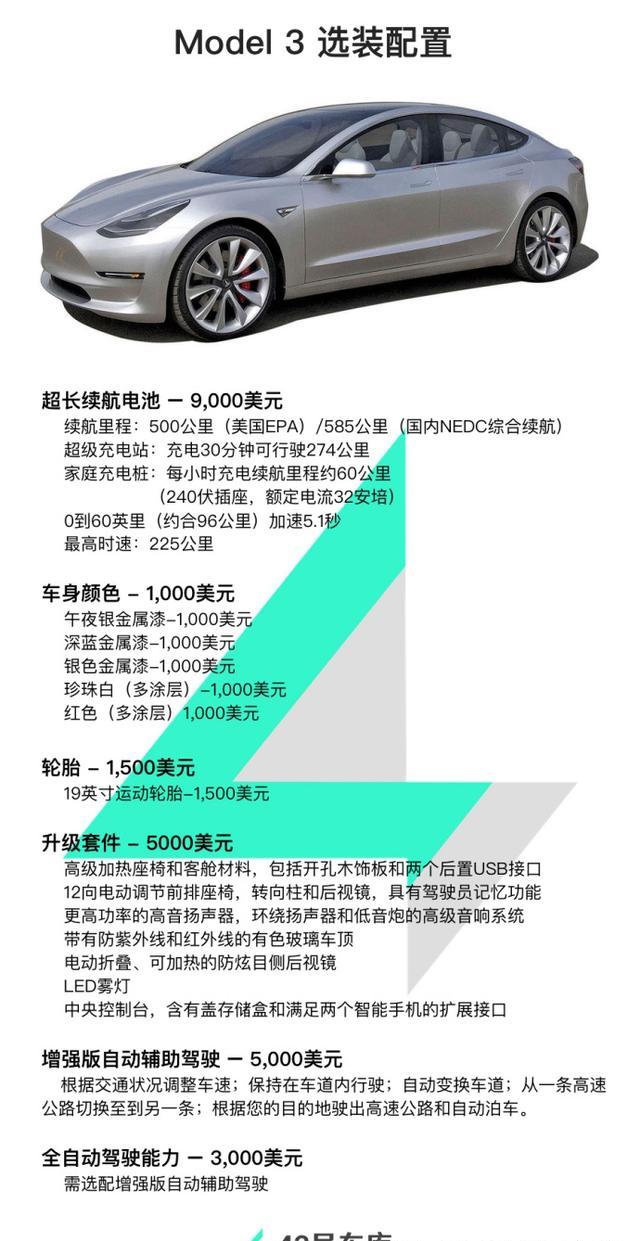 特斯拉model 3全中文详细参数及选装配置表