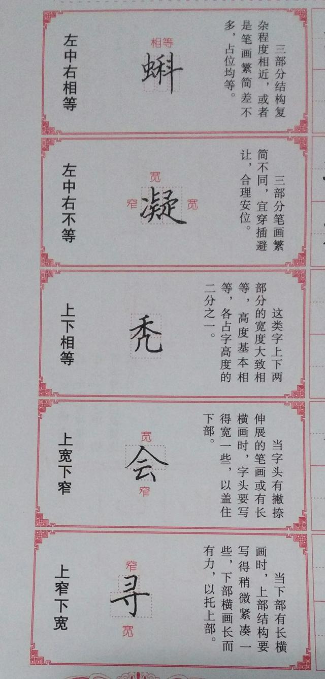 贺岁巨献:四张图说清楷书结构技巧,学硬笔书法的有福了!