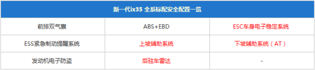 高颜值也是实力派 15万级家用SUV能买啥?