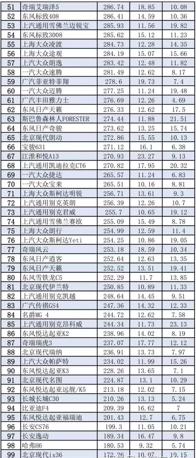 最新发布:保险业汽车零整比,奔驰宝马等进口车零整比畸高,系数均超过