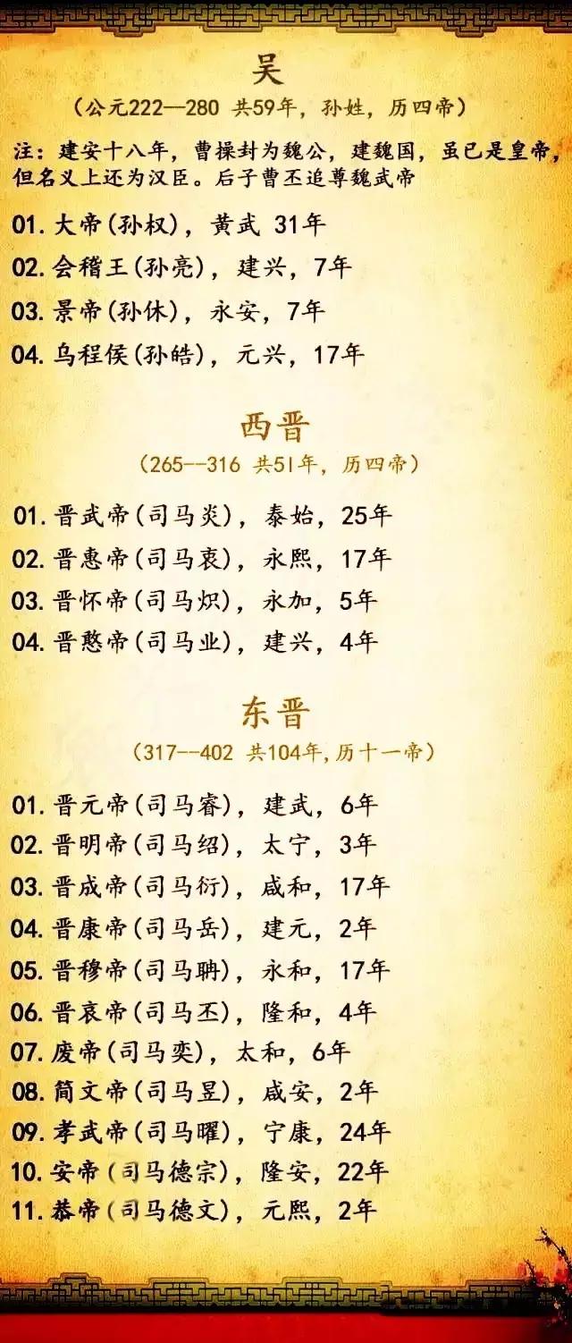 中国各朝代皇帝的顺序|唐朝|朝代|中国历史_新浪新闻