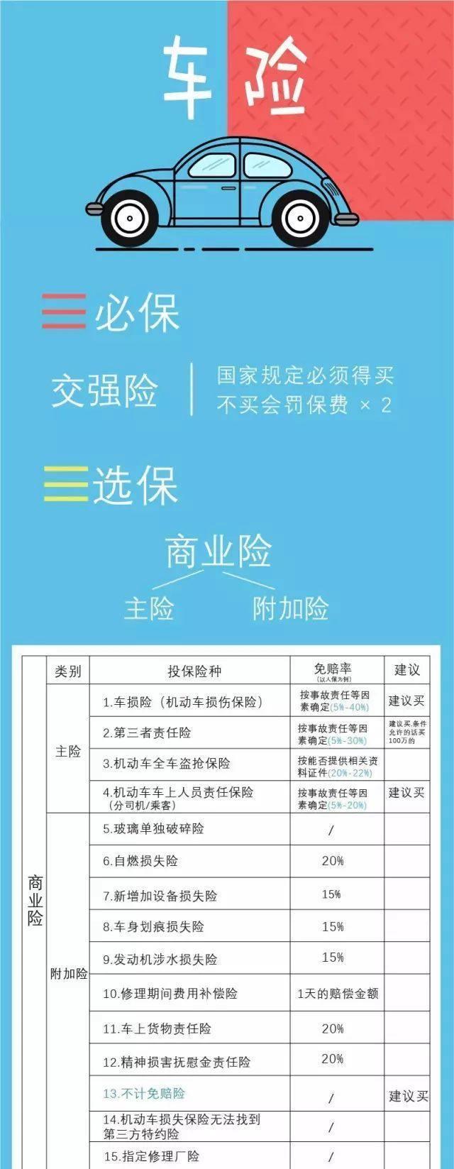 车险小知识 车险知识图片带字