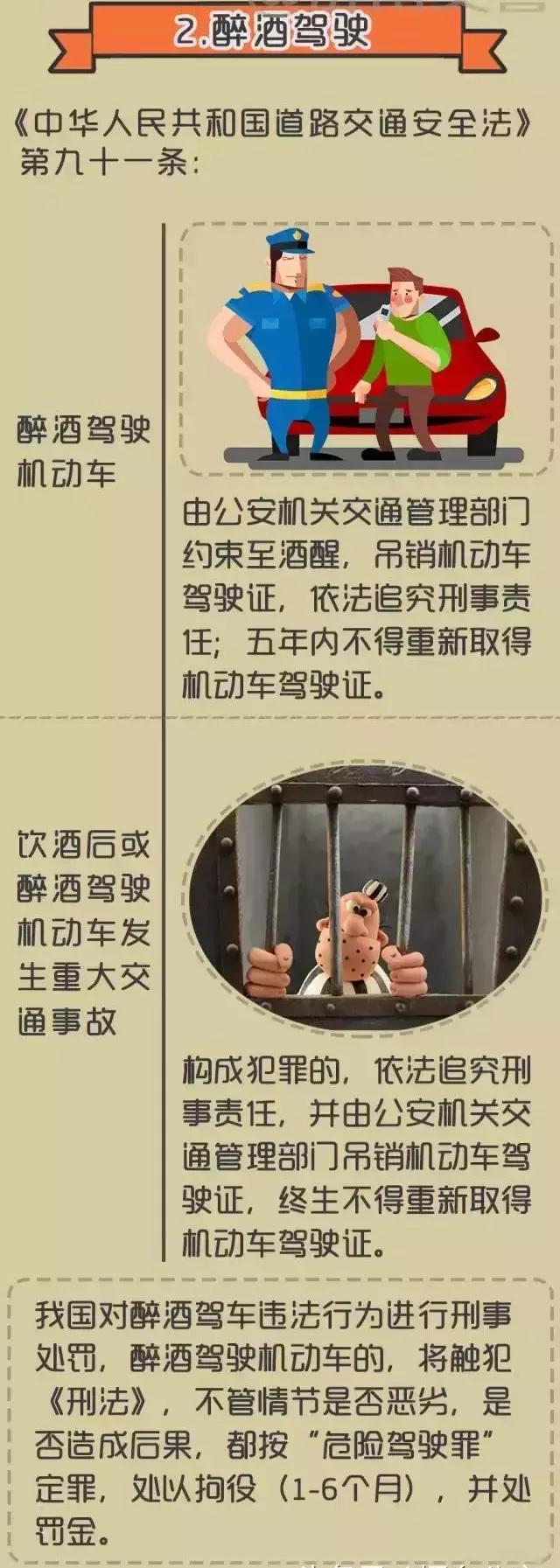 两次酒驾不悔改,第三次直接醉驾
