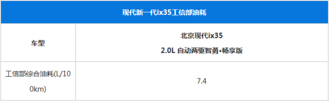 高颜值也是实力派 15万级家用SUV能买啥?