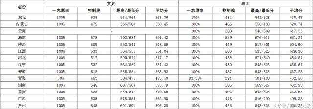 济南大学2017年录取分数线