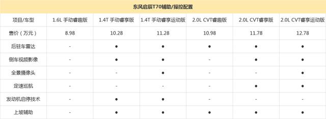 启辰上市除了送流量还有什么亮点 6款车型谁更值