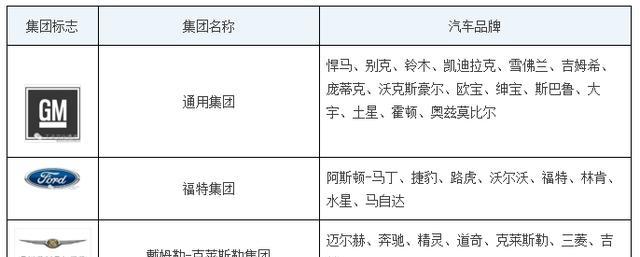 汽车工业史——美国三大汽车公司及其创始人