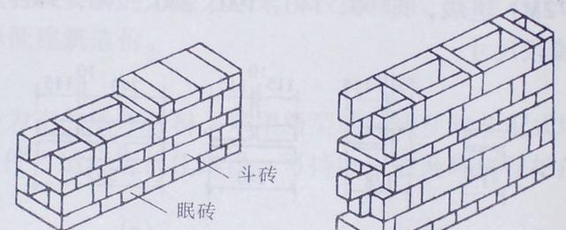 一顺一丁一眠一斗梅花丁