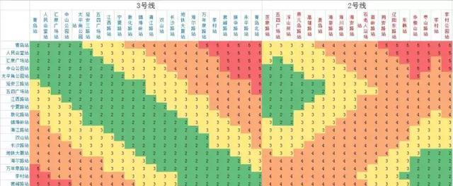 青岛地铁3号线&地铁2号线东段换乘票价出炉
