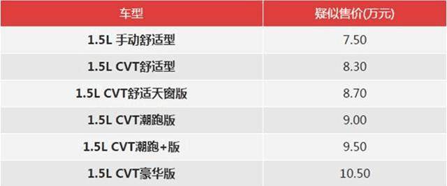 新款本田飞度即将上市售价75万起这配置你还满意吗