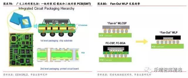 印制电路板行业深度报告 国造空间犹存 创新催化频出 财经头条
