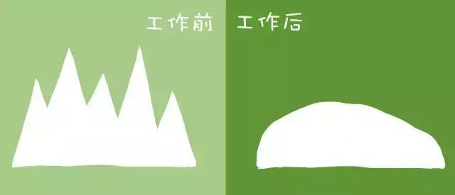 参加工作前的生活vs参加工作后的生活,这样的对比简直了!