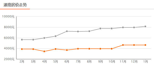 连云港2018各区最新最全房价表曝光!在哪买房