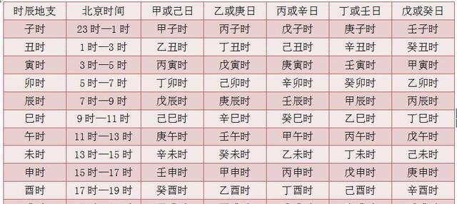 茅山派张正熙年月日时干支的推算方法