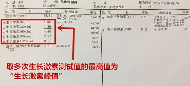 如何知道孩子缺不缺生长激素?何为生长激素激发试验?长高秘诀13