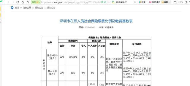 深户职工,养老保险按最低工资标准缴纳社保合