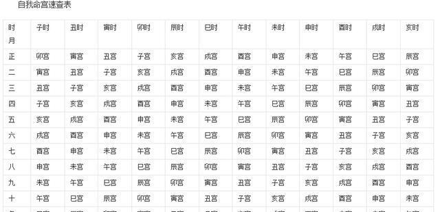 男女:"十二星辰身命图"奉上,用你出生时辰对照,看你一生运势