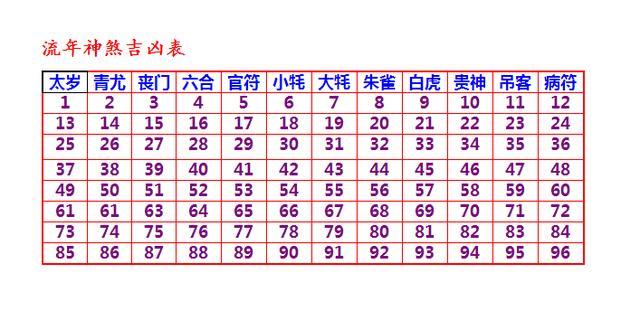从流年十二神煞推知一年吉凶|神煞|流年|吉星_新浪新闻