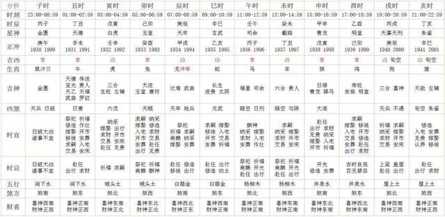 獨家十二生肖每日運勢2018年2月7日;今日宜忌旺運食物