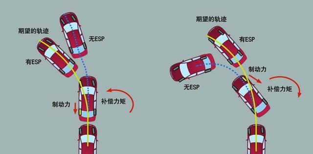 车身稳定控制系统(esc/esp/dscd等)