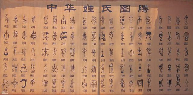 中国最罕见的五个姓氏