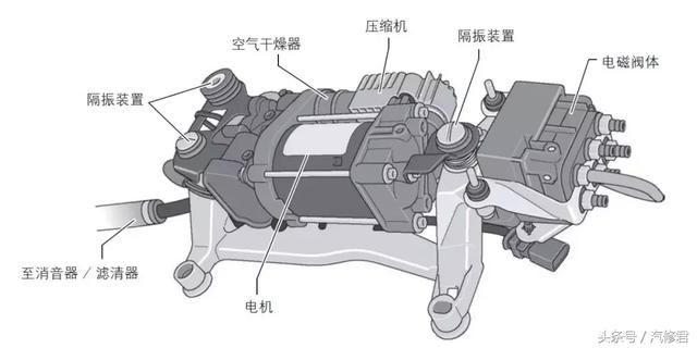 2011款大众途锐空气悬挂系统详解