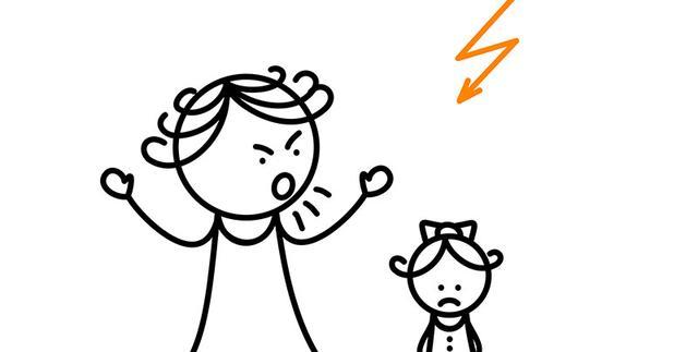 惩罚必须有这套sop