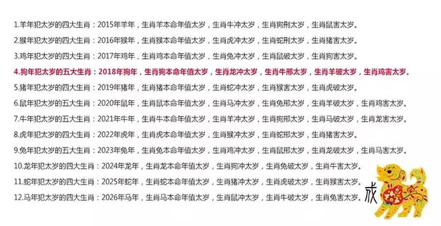 2018年属相狗,龙,牛,羊都犯太岁?你们准备好了吗?
