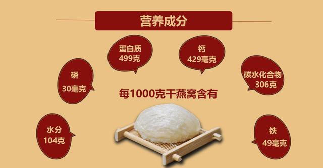 燕窝|鸡蛋|营养_新浪新闻
