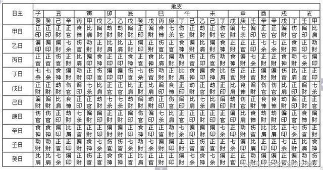 十二,日主通地支起太岁法十一,串宫压运说秘机十,串宫神流年直断命例