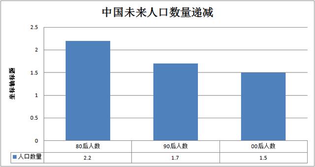 2017新生兒數量大幅減少,生二胎的重任又落在步入中年的80後身上