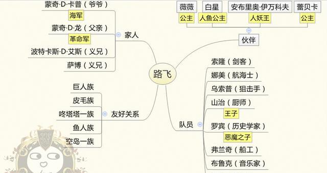 一张图告诉你路飞的人脉有多广,七武海和四皇几乎全部招惹了一遍