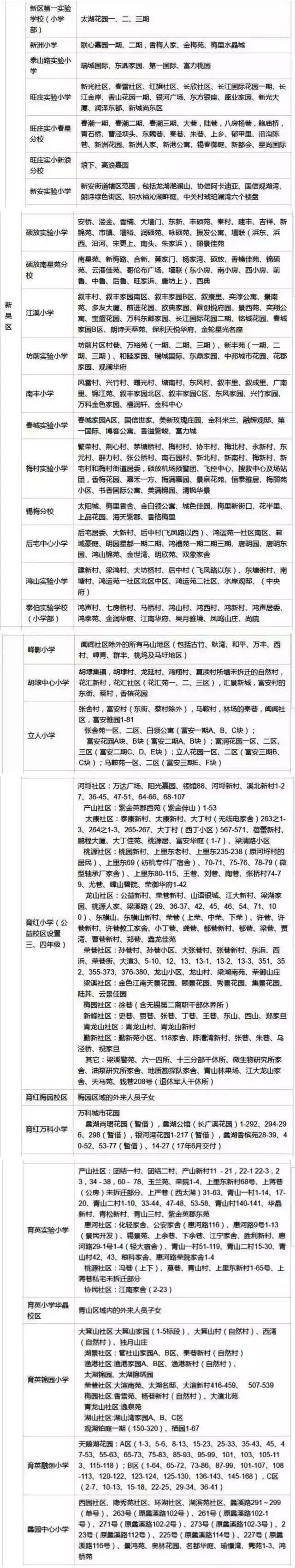 最新2018年无锡小学学区房划分指南出炉